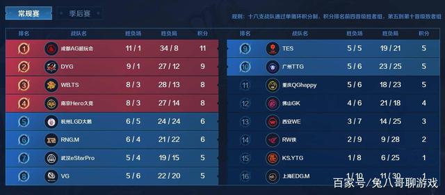 到了足球比