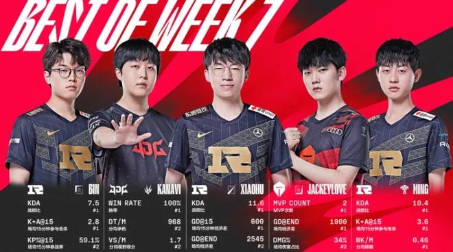 他都展现了 他都展现了