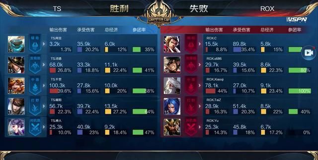 而异常胜率 而异常胜率